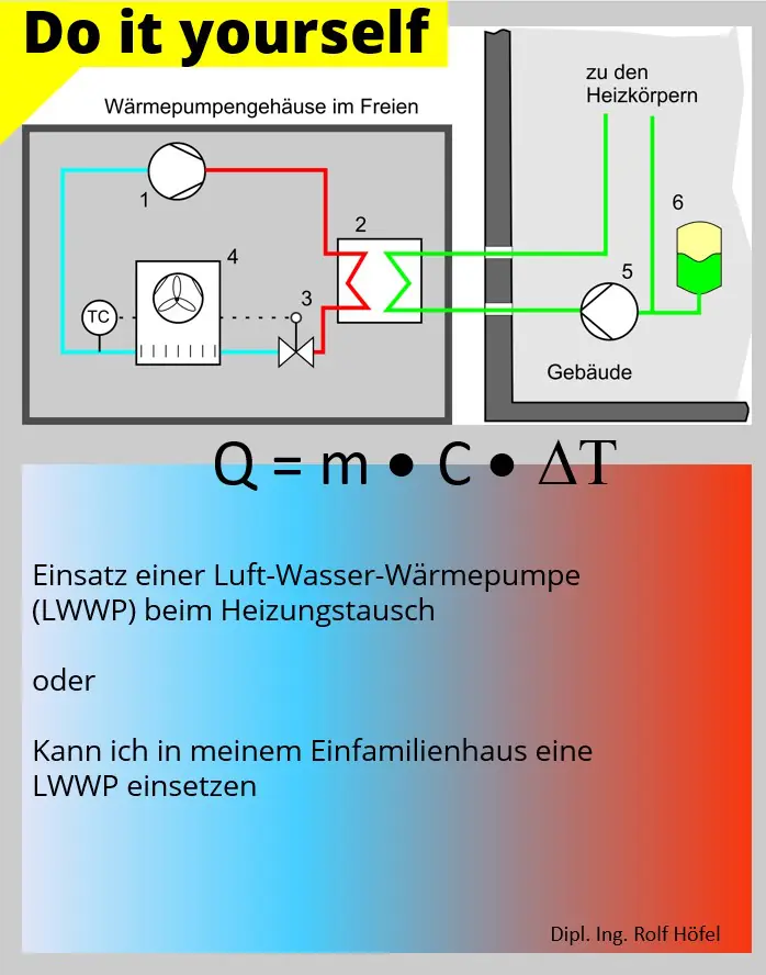Einsatz einer Luft-Wasser-Wärmepumpe