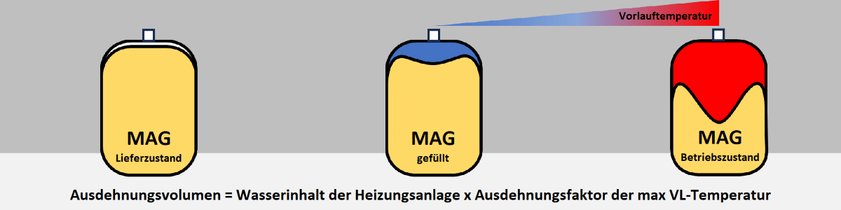 Jeisha – Monoblock von Panasonic – MAG ausbauen