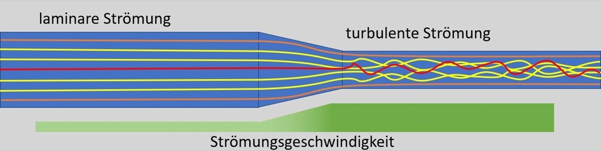 Jeisha – Monoblock von Panasonic – Überströmventil einbauen